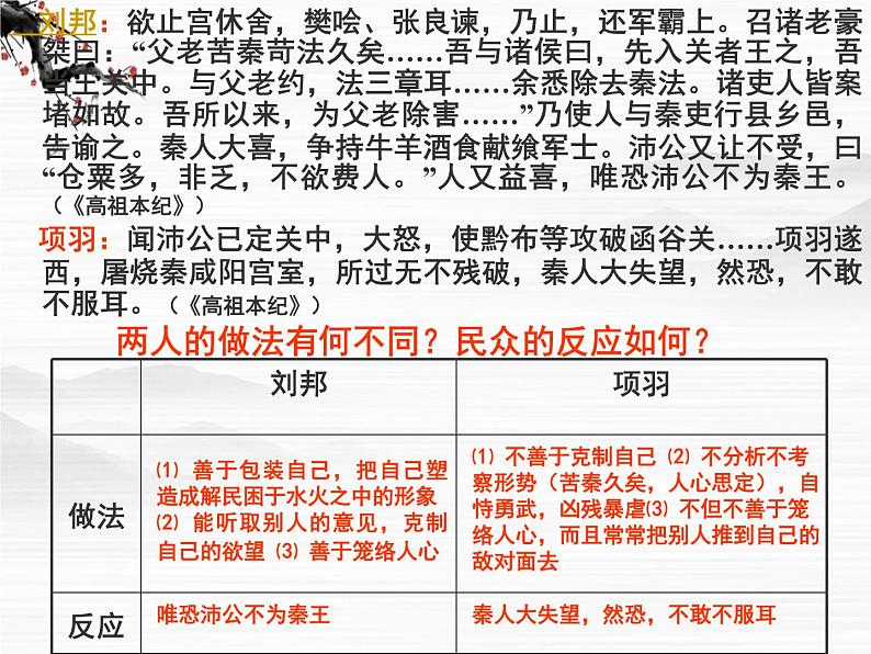 高二语文精品课件：《高祖本纪》ppt（苏教版选修《史记选读》）第7页