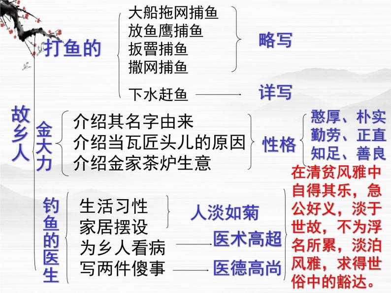 山东省冠县武训高级中学高中语文《故乡人》课件 北京版必修108