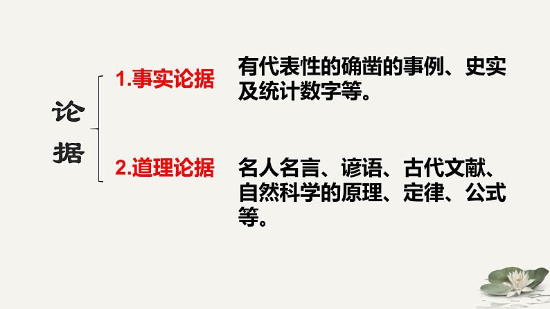 2022届高考语文复习论据的选择和使用课件（46张PPT）第3页