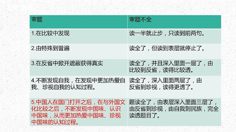 2022届高考语文作文审题立意专题课件（32张PPT）07