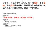 2022届高考专题复习：学会拟分论点（课件22张）