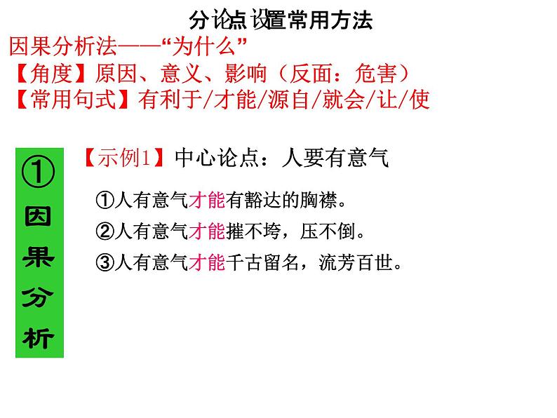 2022届高考专题复习：学会拟分论点（课件22张）第4页