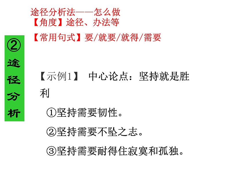 2022届高考专题复习：学会拟分论点（课件22张）第8页