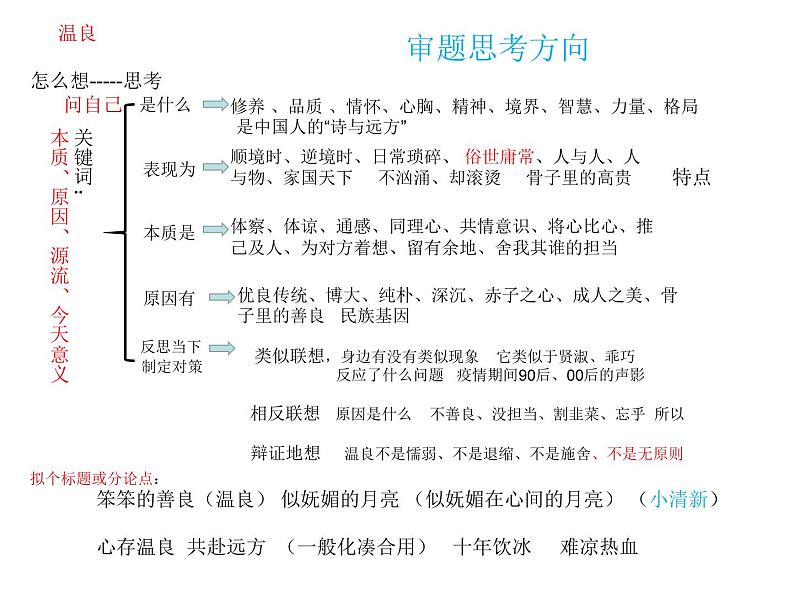 2022届高考写作指导：如何让你的作文看起来有那么一点点深刻课件21张第8页