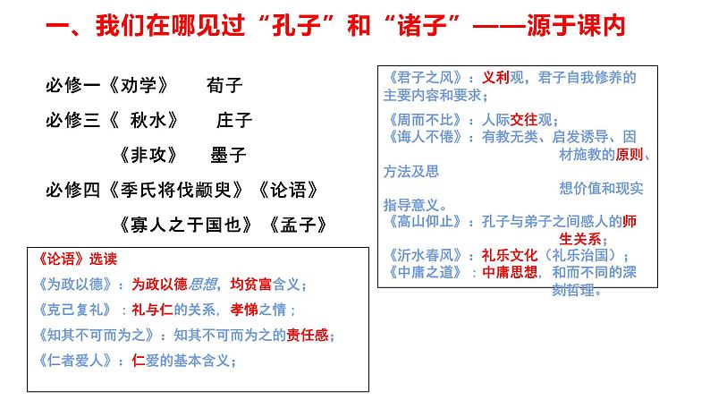 2022届高考《论语（选读）》比较题答题策略课件16张第2页