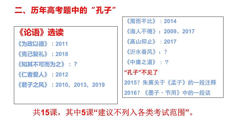 2022届高考《论语（选读）》比较题答题策略课件16张第3页