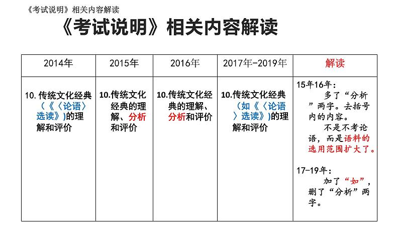 2022届高考《论语（选读）》比较题答题策略课件16张第4页