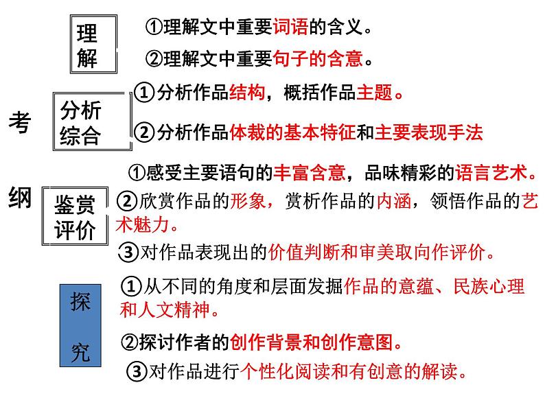 2022届高考语文复习：阅读之叙述及情景化专项课件45张02