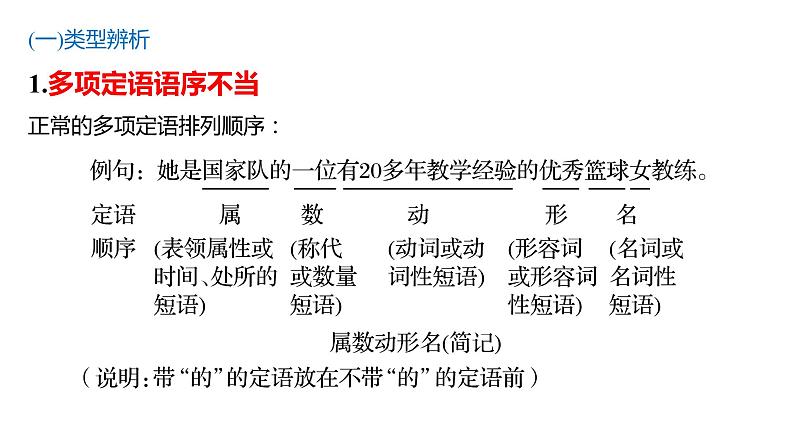 2022届高考语文复习病句修改之“语序不当”课件28张PPT第6页