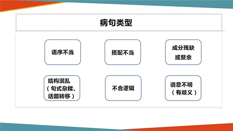 2022届高考一轮复习之语言文字运用——辨析修改病句课件73张第4页