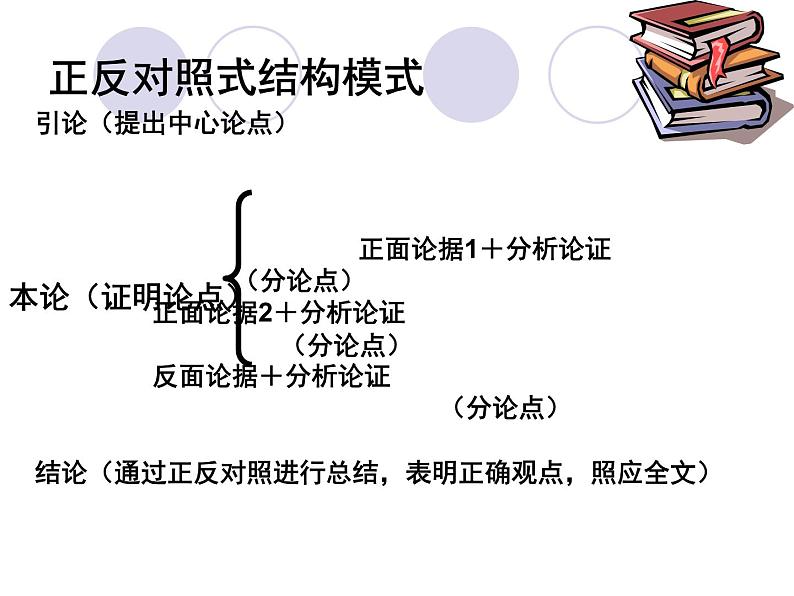 2022届高考议论文结构模式指导——正反对照式（课件29张）第6页