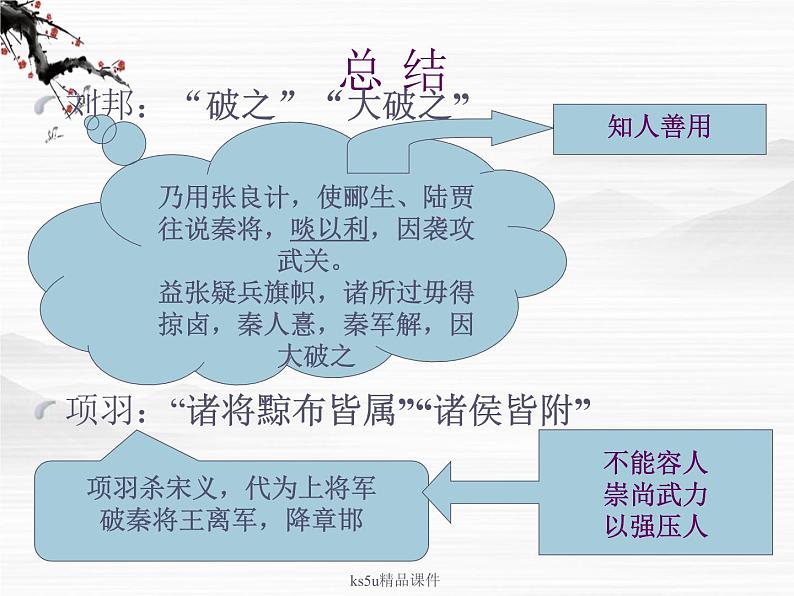 语文：《高祖列传》课件（鲁人版选修《＜史记＞选读》）第6页