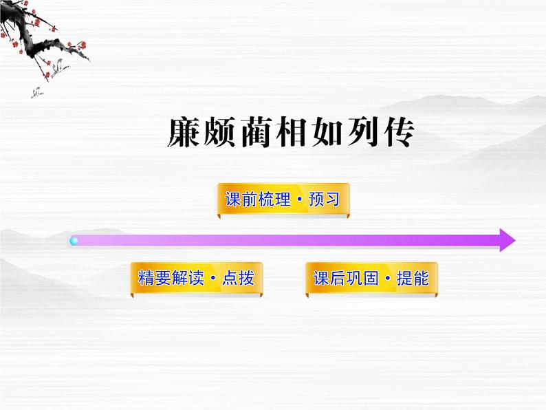 高中语文课时讲练通配套课件：《廉颇蔺相如列传》（苏教版 史记选读）第1页