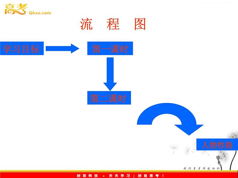 （安徽专用）高中语文：《廉颇蔺相如列传》课件1 （苏教版选修《史记》选读）第6页