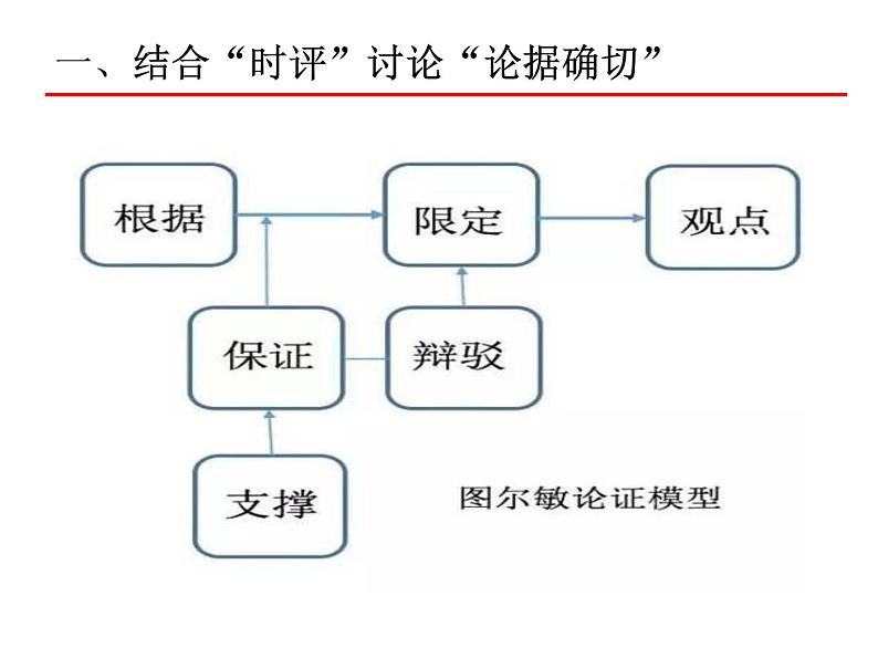 2022届高考写作指导：遵循“论据确切”来写课件18张第7页