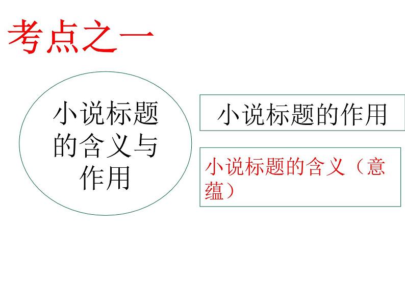 2022届高考一轮复习小说作用类题目答题指导（课件23张）第2页