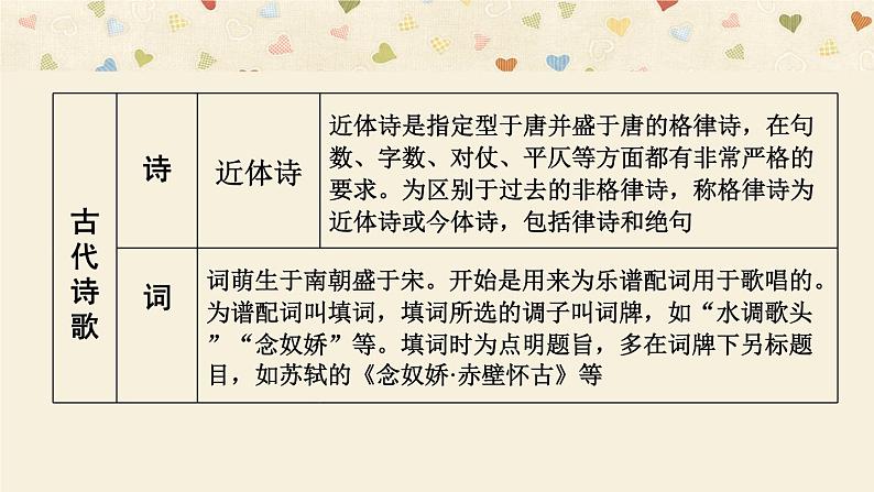 2022届高考语文复习读懂古诗词（一）诗家语课件（28张PPT）第3页