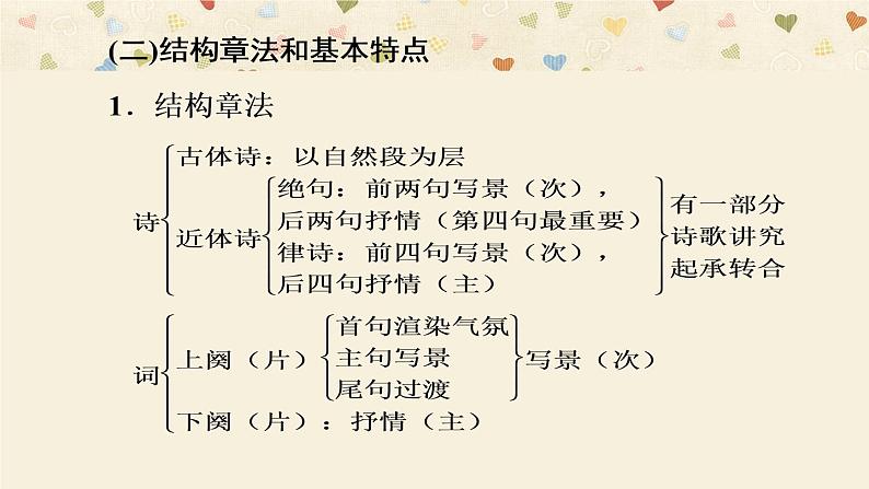 2022届高考语文复习读懂古诗词（一）诗家语课件（28张PPT）第5页