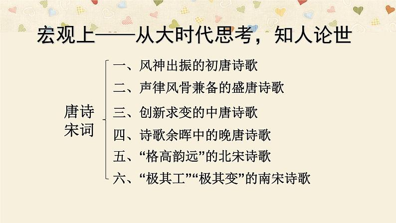 2022届高考语文复习读懂古诗词（一）诗家语课件（28张PPT）第7页