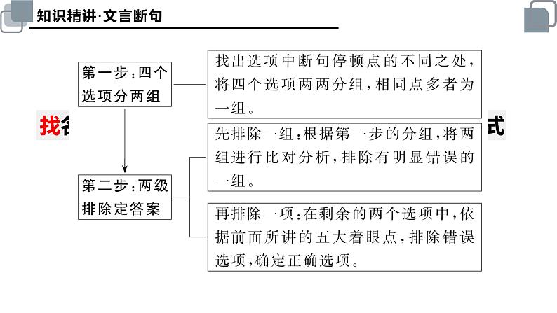 2022届高考语文文言文阅读专题复习课件60张第8页