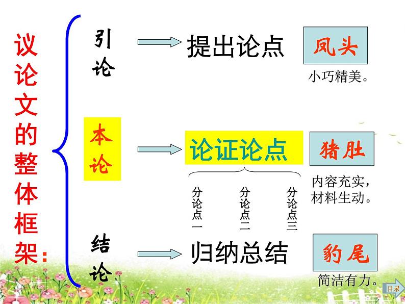 2022届高考语文复习议论文言之有序之六大满分结构课件80张第7页