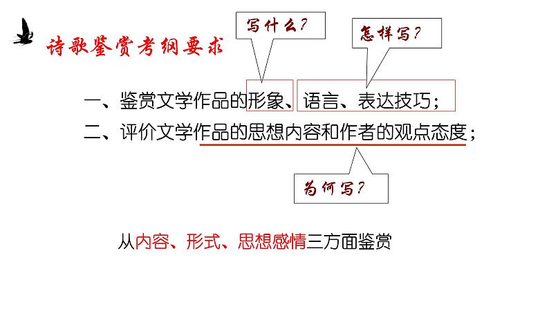 2022届高考语文一轮复习之诗歌鉴赏鉴赏形象课件（29张PPT）第1页