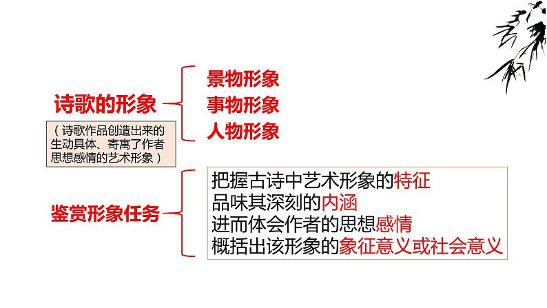 2022届高考语文一轮复习之诗歌鉴赏鉴赏形象课件（29张PPT）第3页