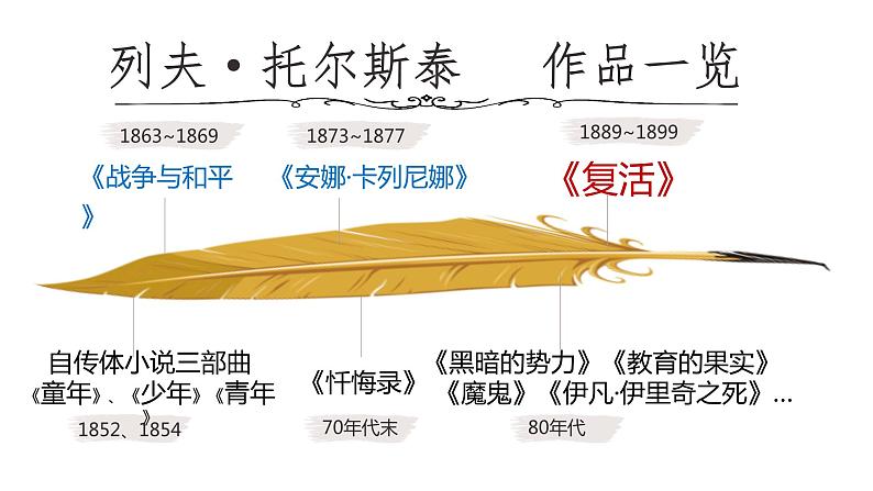 9.《复活》课件28张2021—2022学年统编版高中语文选择性必修上册第5页