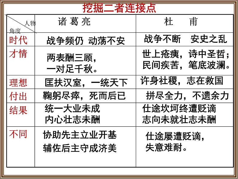 咏史怀古诗鉴赏改课件-2022届高三语文一轮复习08