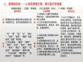 爱情闺怨诗课件-2022届高三语文一轮复习