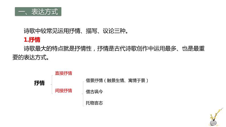 2022届高考一轮复习古代诗歌鉴赏专题：表达技巧课件PPT04