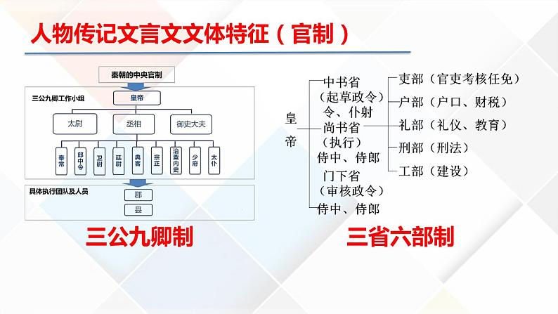 2022届高考复习：人物传记类文言文解题方法探讨课件31张第8页