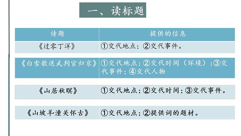 2022届高考专题复习：诗歌阅读的方法和技巧第5页