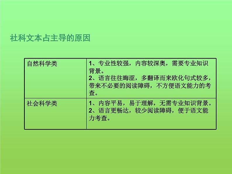 2022届高考专题复习：论述类文本阅读指导第3页