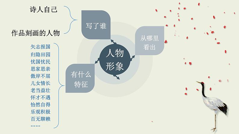 2022届高考语文复习四维解读诗歌人物形象课件（20张PPT）07