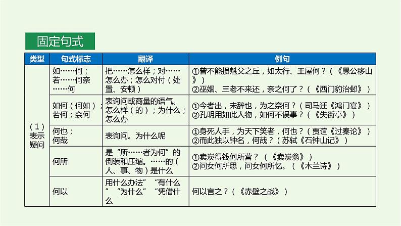 2022届高考专题复习：文言文阅读专题——文言句式（课件27张）03