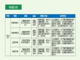 2022届高考专题复习：文言文阅读专题——文言实词（课件42张）