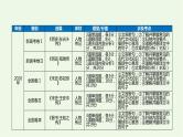 2022届高考专题复习：文言文阅读专题——文言实词（课件42张）