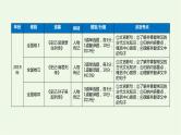 2022届高考专题复习：文言文阅读专题——文言实词（课件42张）