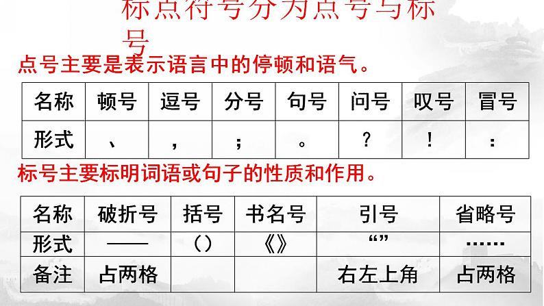 2022届高考一轮专题复习：标点符号课件79张第2页