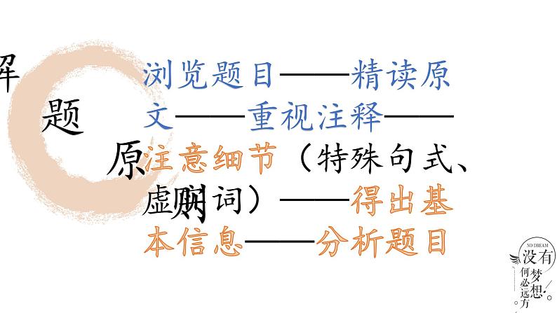 2022届高考语文文言文阅读的方法和技巧课件（35张PPT）第5页