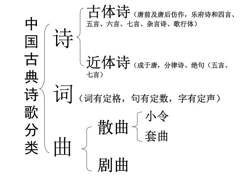 2022届高考语文如何读懂古代诗歌表层义课件（44张PPT）第6页