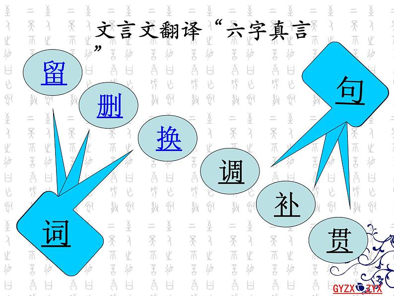 2022届高考文言文翻译技巧课件（23张PPT）第8页