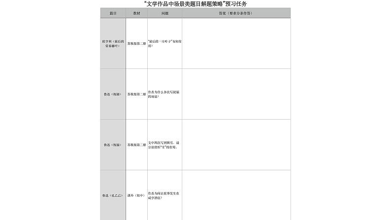 2022届高考语文复习文学作品中“场景”题复习策略课件18张第2页