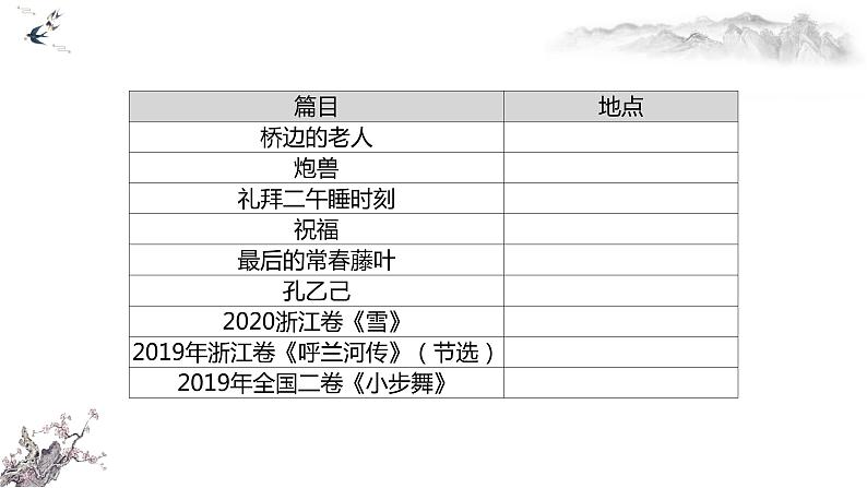 2022届高考语文复习文学作品中“场景”题复习策略课件18张第4页