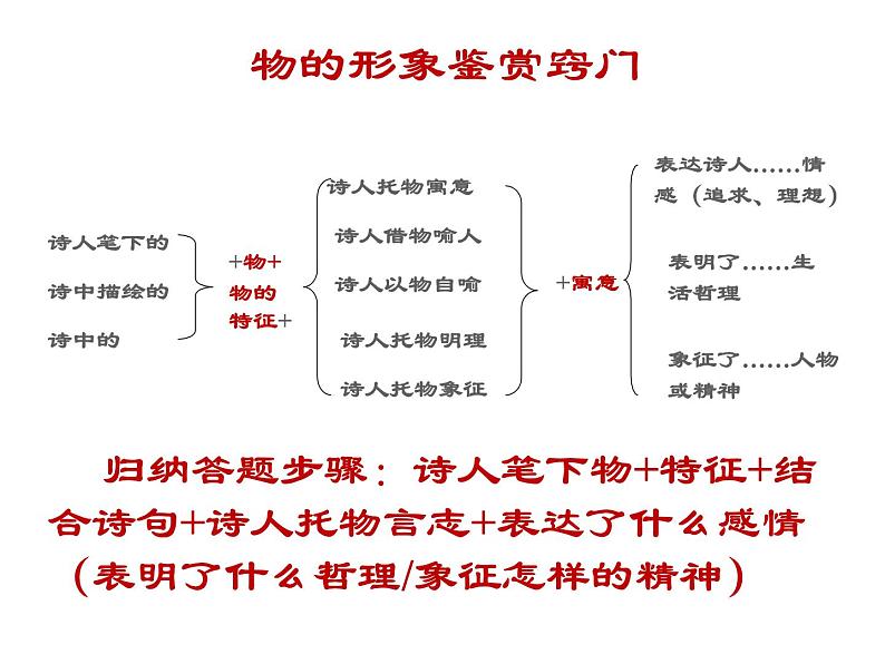 2022届高考语文复习诗歌鉴赏——事物形象课件（41张PPT）第7页