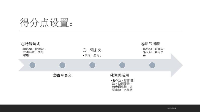 2022届高考语文一轮复习：文言文翻译专项课件（34张PPT）04