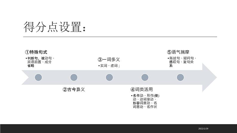 2022届高考语文一轮复习：文言文翻译专项课件（34张PPT）第4页