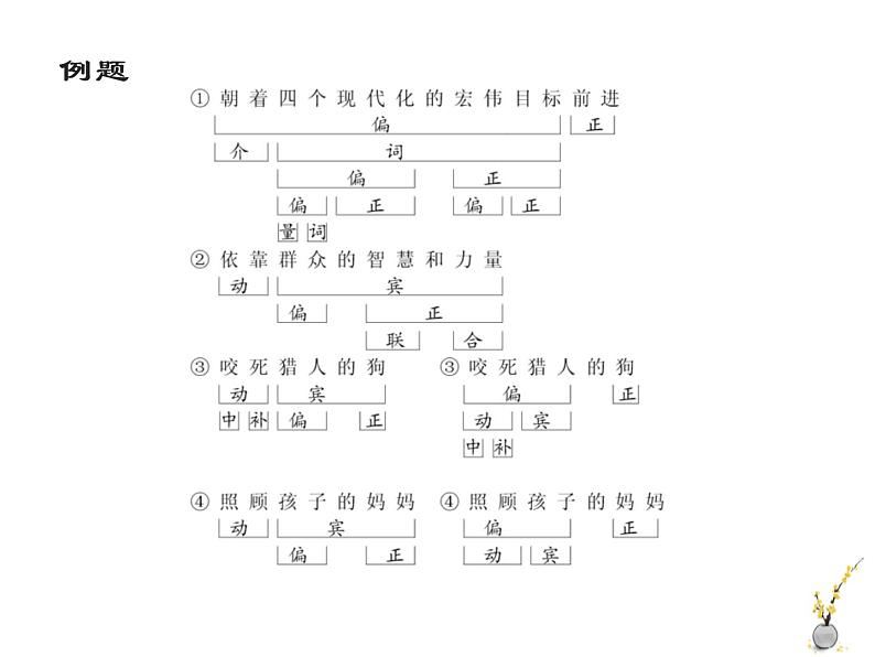 2022届高考语文一轮复习语法知识：单句、复句、短语课件（34张PPT）07