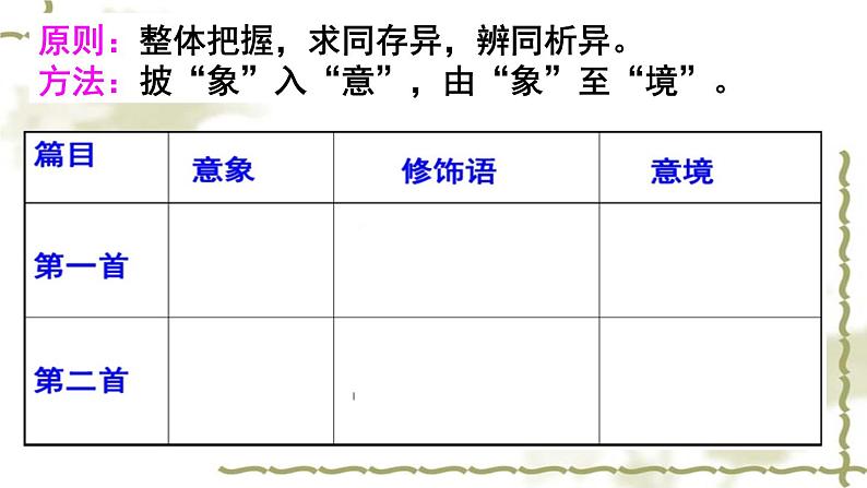 2022届高考语文一轮复习诗歌鉴赏之比较鉴赏教学课件（30张PPT）第7页